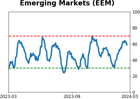 Daily Report : TradingEdge Weekly for Mar 1 - New records, sustained momentum, commodity concerns