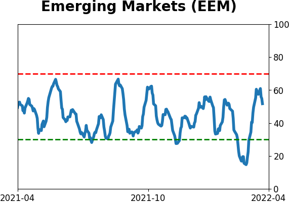 Daily Report : Still waiting for the market environment to turn healthy