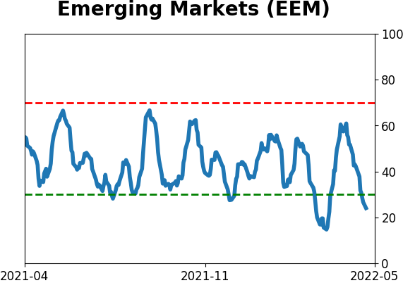 Daily Report : The Big Money has left the stock market