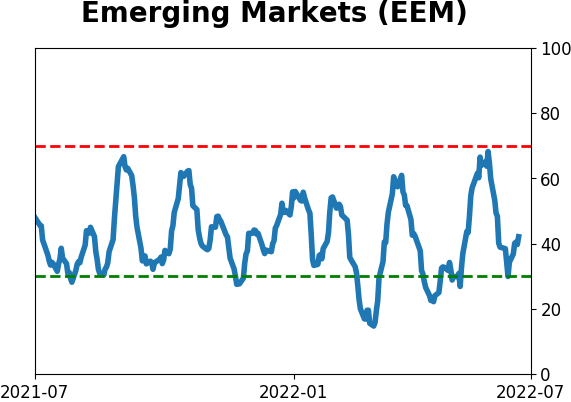 Daily Report : TradingEdge Weekly for Jul 1 - A historically volatile stretch, signs of a washout, a summer interlude