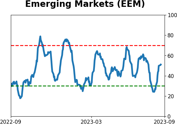 Daily Report : Energy investors are showing the opposite of panic