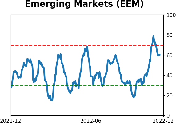 Daily Report : TradingEdge Weekly for Dec 2 - Drastically improving trends worldwide, stumbling dollar, seasonal tailwinds