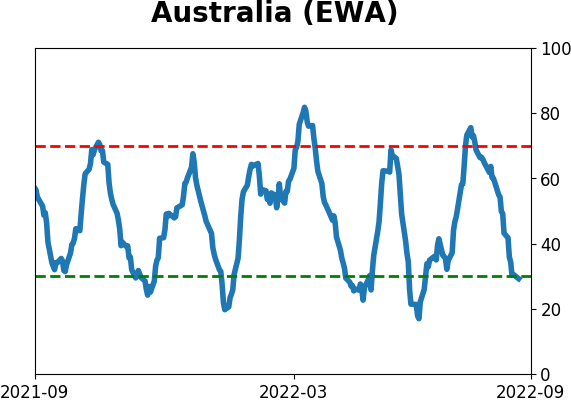 Daily Report : Why the failed breadth thrust is not necessarily bad
