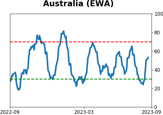 Daily Report : Energy investors are showing the opposite of panic