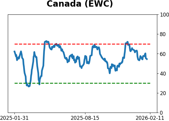 Daily Report : The Energy sector triggered a breadth thrust