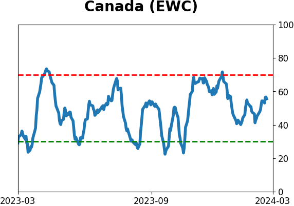Daily Report : TradingEdge Weekly for Mar 1 - New records, sustained momentum, commodity concerns