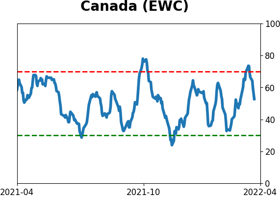 Daily Report : Still waiting for the market environment to turn healthy
