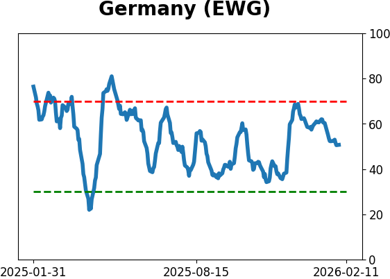 Daily Report : The Energy sector triggered a breadth thrust