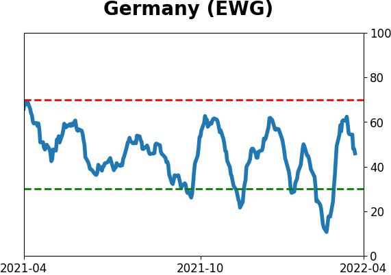 Daily Report : Still waiting for the market environment to turn healthy