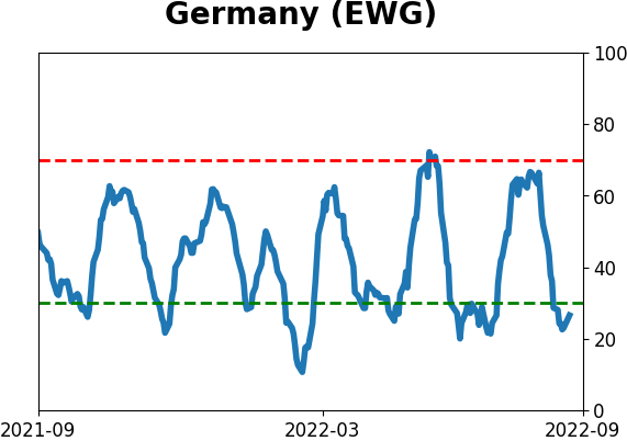 Daily Report : Why the failed breadth thrust is not necessarily bad