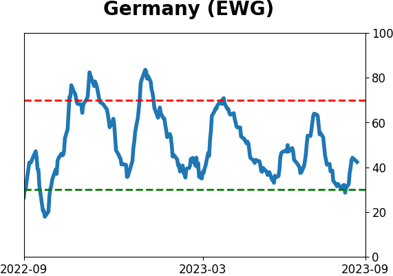 Daily Report : Energy investors are showing the opposite of panic