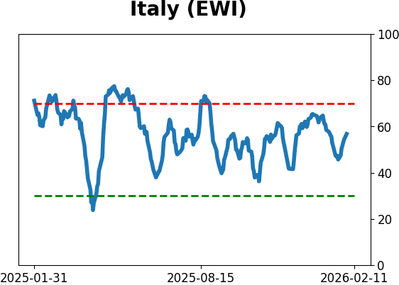 Daily Report : The Energy sector triggered a breadth thrust