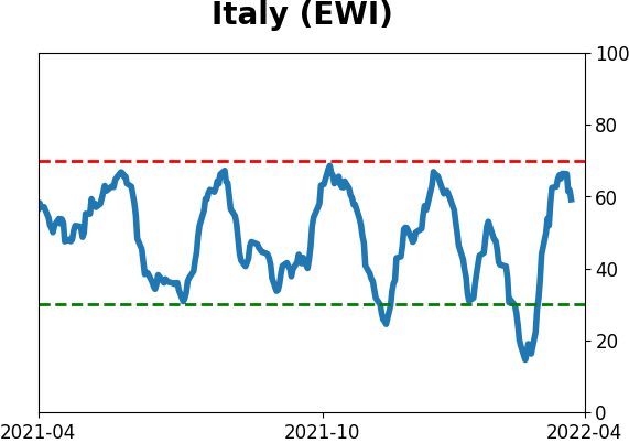 Daily Report : Still waiting for the market environment to turn healthy