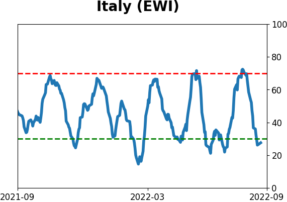 Daily Report : Why the failed breadth thrust is not necessarily bad