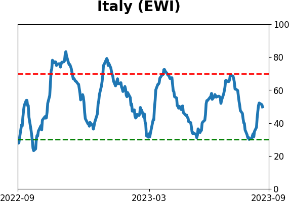 Daily Report : Energy investors are showing the opposite of panic