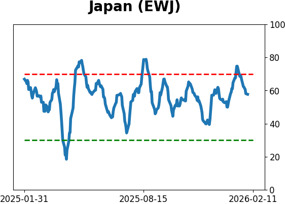 Daily Report : The Energy sector triggered a breadth thrust