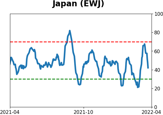Daily Report : Still waiting for the market environment to turn healthy