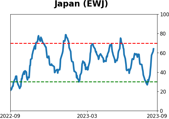 Daily Report : Energy investors are showing the opposite of panic