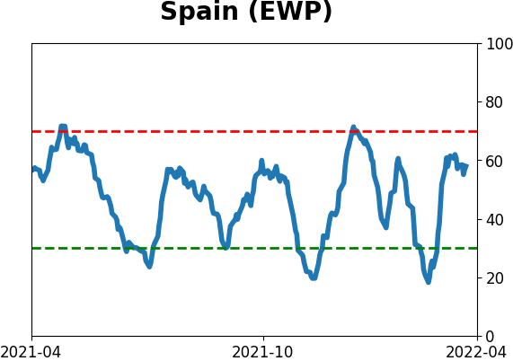 Daily Report : Still waiting for the market environment to turn healthy