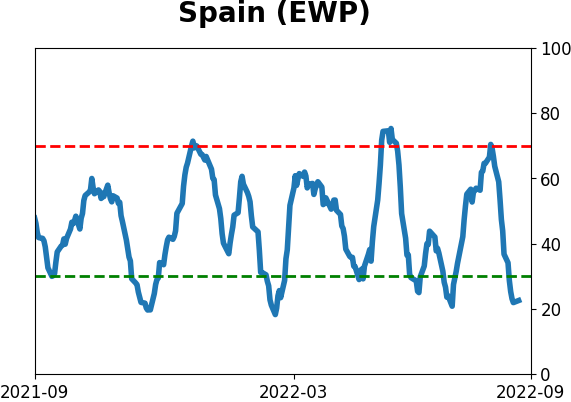 Daily Report : Why the failed breadth thrust is not necessarily bad