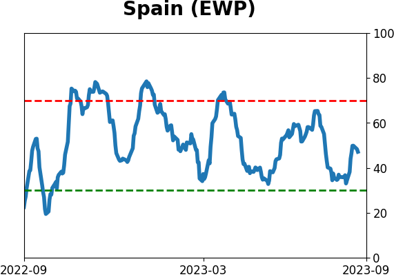 Daily Report : Energy investors are showing the opposite of panic