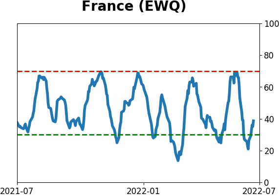 Daily Report : TradingEdge Weekly for Jul 1 - A historically volatile stretch, signs of a washout, a summer interlude