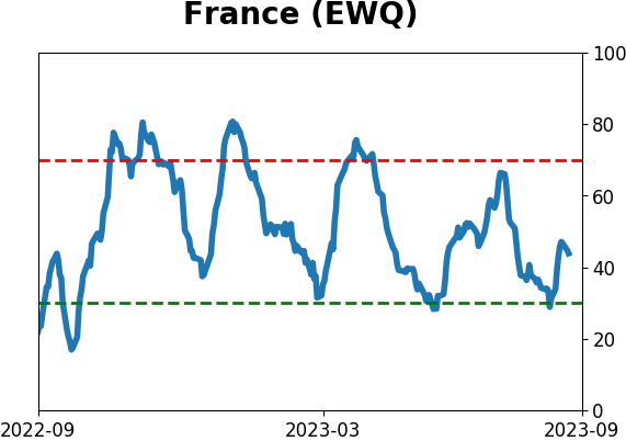 Daily Report : Energy investors are showing the opposite of panic