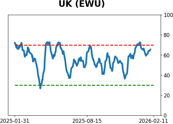 Daily Report : The Energy sector triggered a breadth thrust