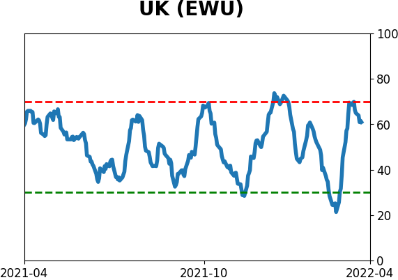 Daily Report : Still waiting for the market environment to turn healthy