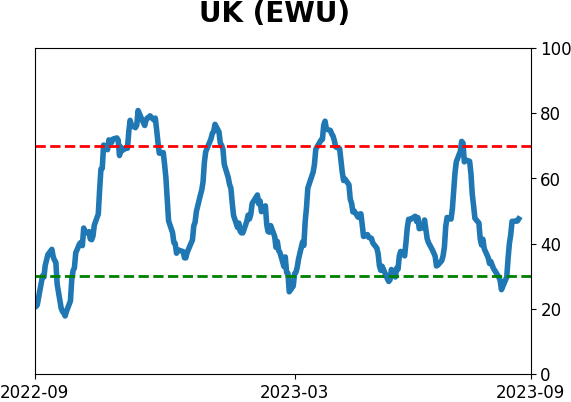 Daily Report : Energy investors are showing the opposite of panic