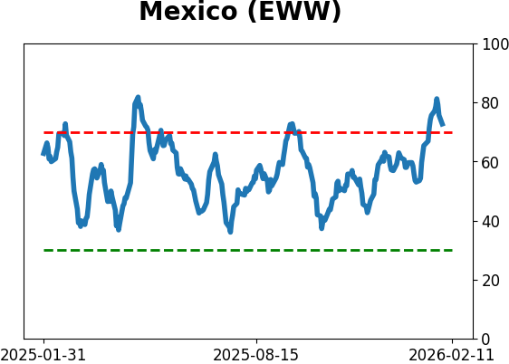 Daily Report : The Energy sector triggered a breadth thrust