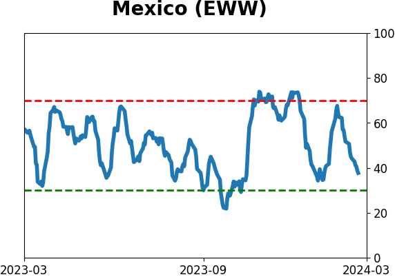 Daily Report : TradingEdge Weekly for Mar 1 - New records, sustained momentum, commodity concerns
