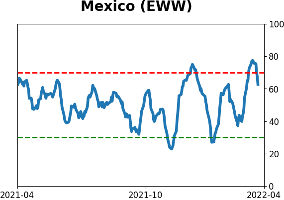 Daily Report : Still waiting for the market environment to turn healthy