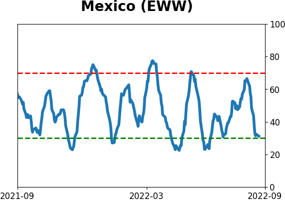 Daily Report : Why the failed breadth thrust is not necessarily bad