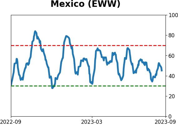 Daily Report : Energy investors are showing the opposite of panic