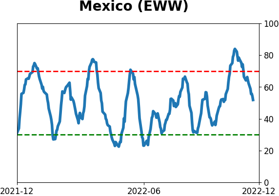Daily Report : TradingEdge Weekly for Dec 2 - Drastically improving trends worldwide, stumbling dollar, seasonal tailwinds