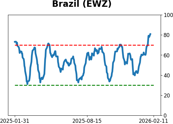 Daily Report : The Energy sector triggered a breadth thrust