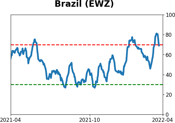 Daily Report : Still waiting for the market environment to turn healthy