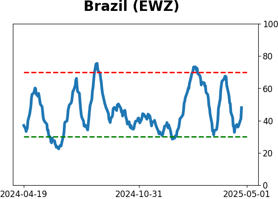 Daily Report : The Copper/Gold Ratio offer surprising clues for a variety of markets