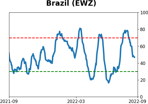 Daily Report : Why the failed breadth thrust is not necessarily bad