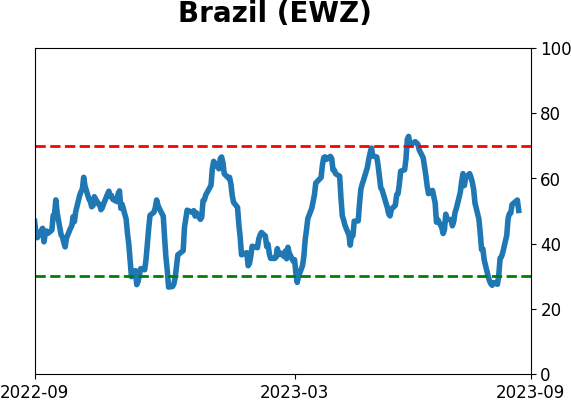Daily Report : Energy investors are showing the opposite of panic
