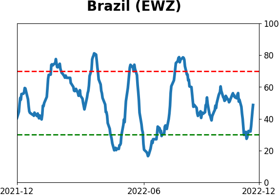 Daily Report : TradingEdge Weekly for Dec 2 - Drastically improving trends worldwide, stumbling dollar, seasonal tailwinds