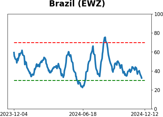 Daily Report : Its time to pay close attention to silver