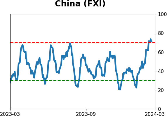 Daily Report : TradingEdge Weekly for Mar 1 - New records, sustained momentum, commodity concerns