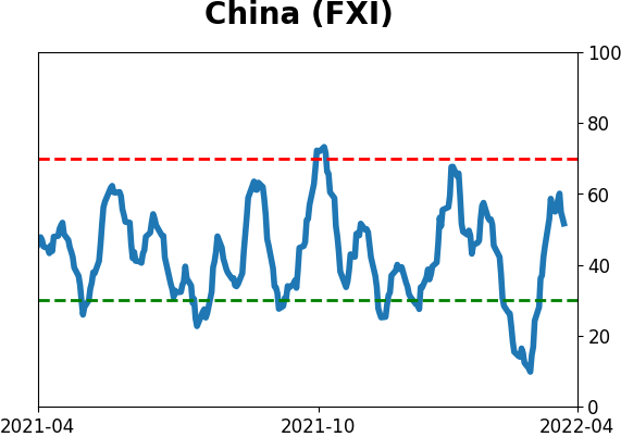 Daily Report : Still waiting for the market environment to turn healthy