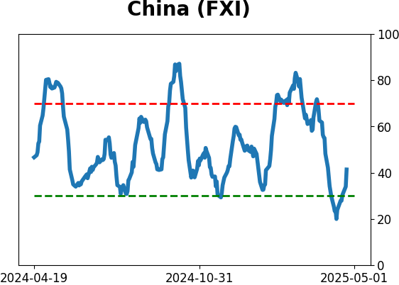 Daily Report : The Copper/Gold Ratio offer surprising clues for a variety of markets
