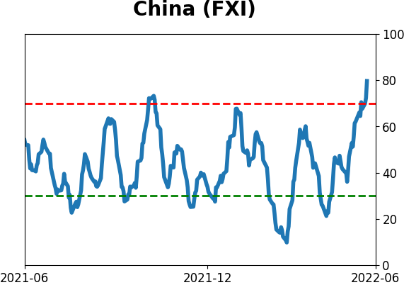 Daily Report : Chinese tech stocks suddenly become re-investable