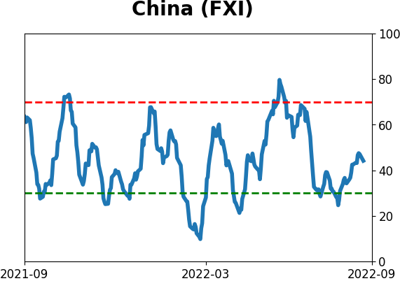 Daily Report : Why the failed breadth thrust is not necessarily bad