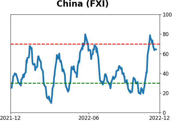 Daily Report : TradingEdge Weekly for Dec 2 - Drastically improving trends worldwide, stumbling dollar, seasonal tailwinds