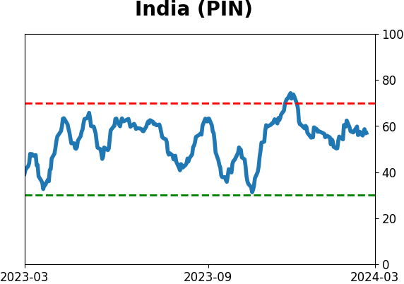 Daily Report : TradingEdge Weekly for Mar 1 - New records, sustained momentum, commodity concerns